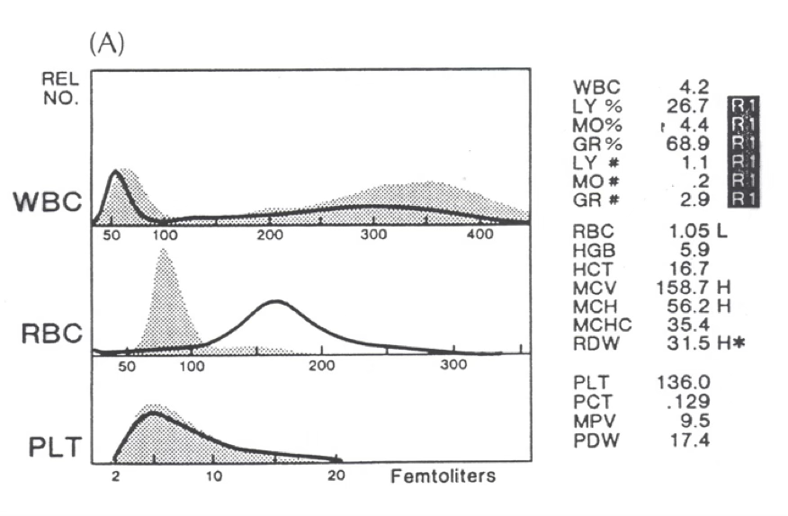 <p>what tests do you recommend next?</p>