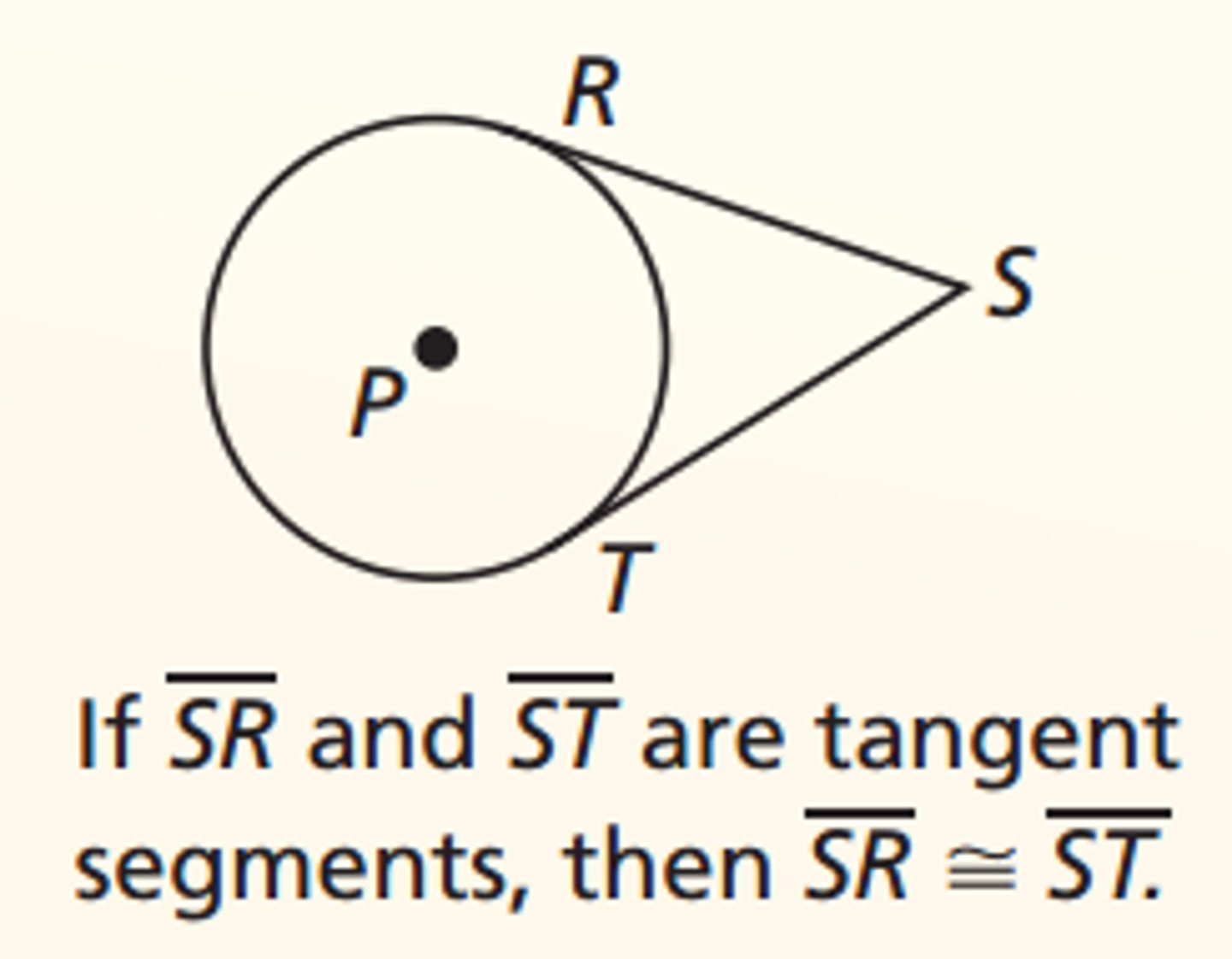 <p>If two tangents are drawn from the same external point, then the segments are equal.</p>