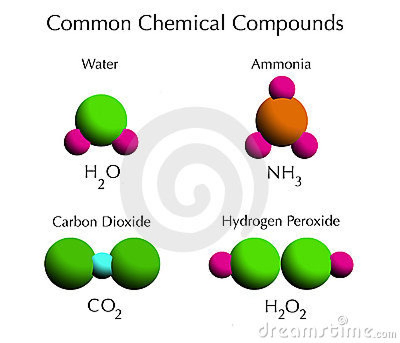 <p>different ELEMENTS mixed to create a SINGLE matter</p>