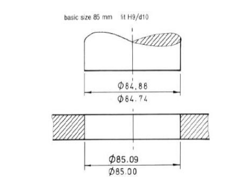 <p>Upper and lower limit is specified.</p>