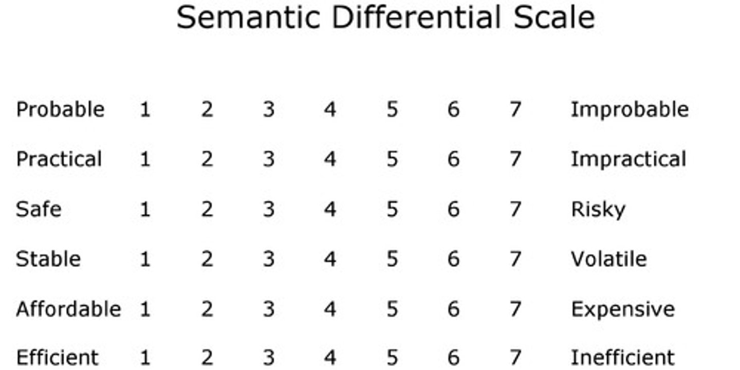 <p>where subjects use a number scale to describe the following</p>