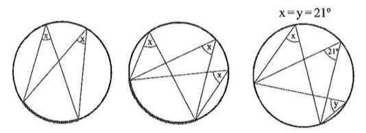 <p>angles on the same arc are equal</p>