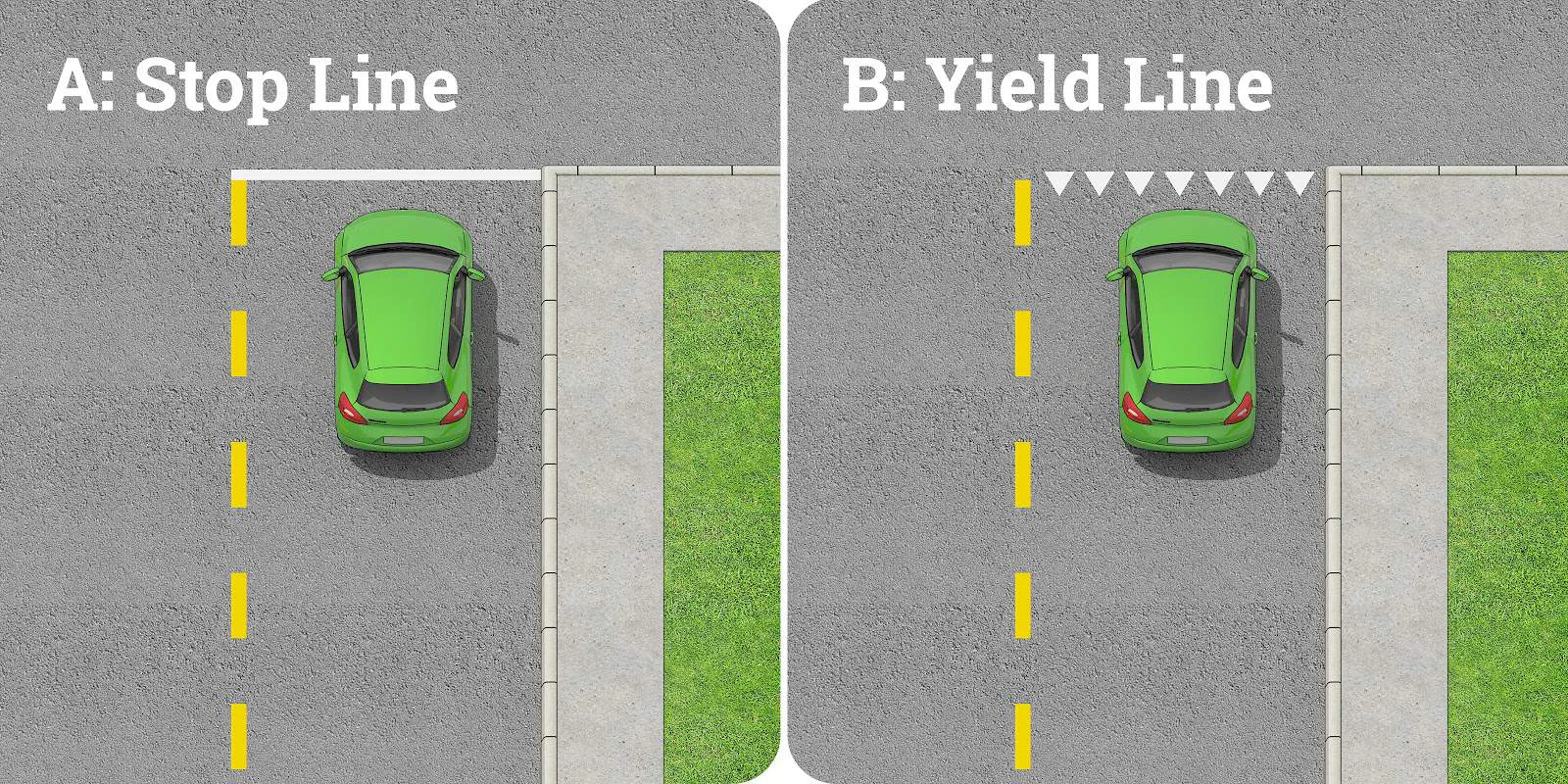 <p><strong>What does a yield line look like?</strong><br><span>A) A row of solid circles</span><br><span>B) A zigzag pattern</span><br><span>C) A line of white triangles pointing toward approaching traffic</span><br><span>D) Two parallel dashed lines</span></p>