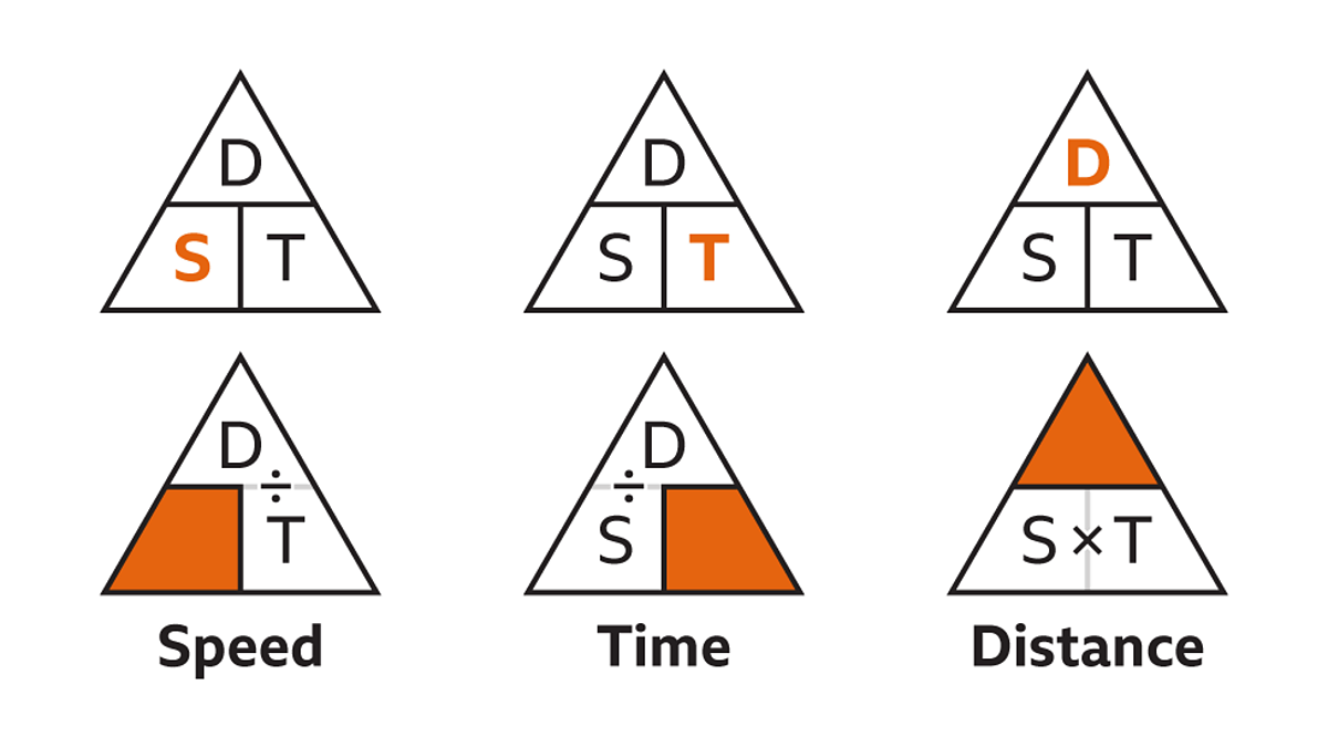 <p>distance/ time</p>