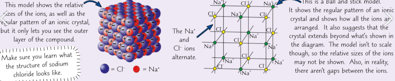 <p>what does a single crystal of sodium chloride make, What r they held tgther in</p>