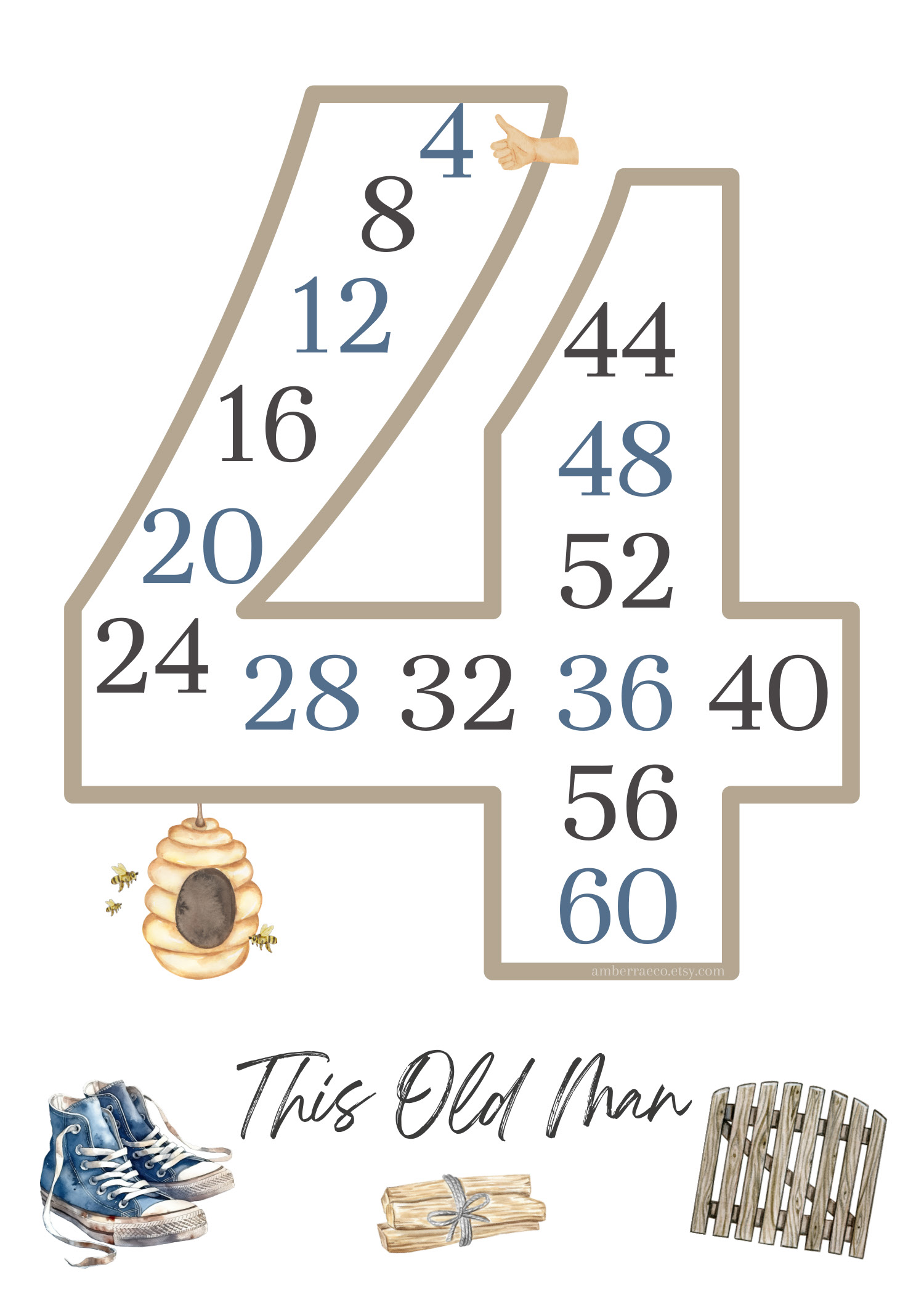 <p>4, 8, 12, 16, 20, 24, 28, 32, 36, 40, 44, 48, 52, 56, 60</p>