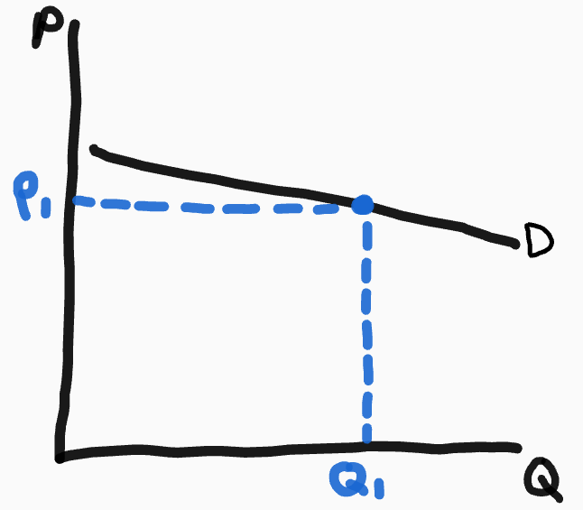 <p>Steep downwards slope</p>