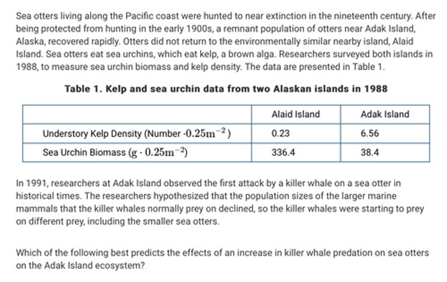 <p>Question in the attached image.</p><p>A. Both the sea urchin population and the kelp population will increase, leading to greater total biomass and diversity in the Adak Island ecosystem.</p><p>B. Both the sea urchin population and the kelp population will decrease, leading to reduced total biomass and diversity in the Adak Island ecosystem.</p><p>C. The sea urchin population will increase and the kelp population will decrease, leading to greater total biomass and diversity in the Adak Island ecosystem.</p><p>D. The sea urchin population will increase and the kelp population will decrease, leading to reduced total biomass and diversity in the Adak Island ecosystem.</p>