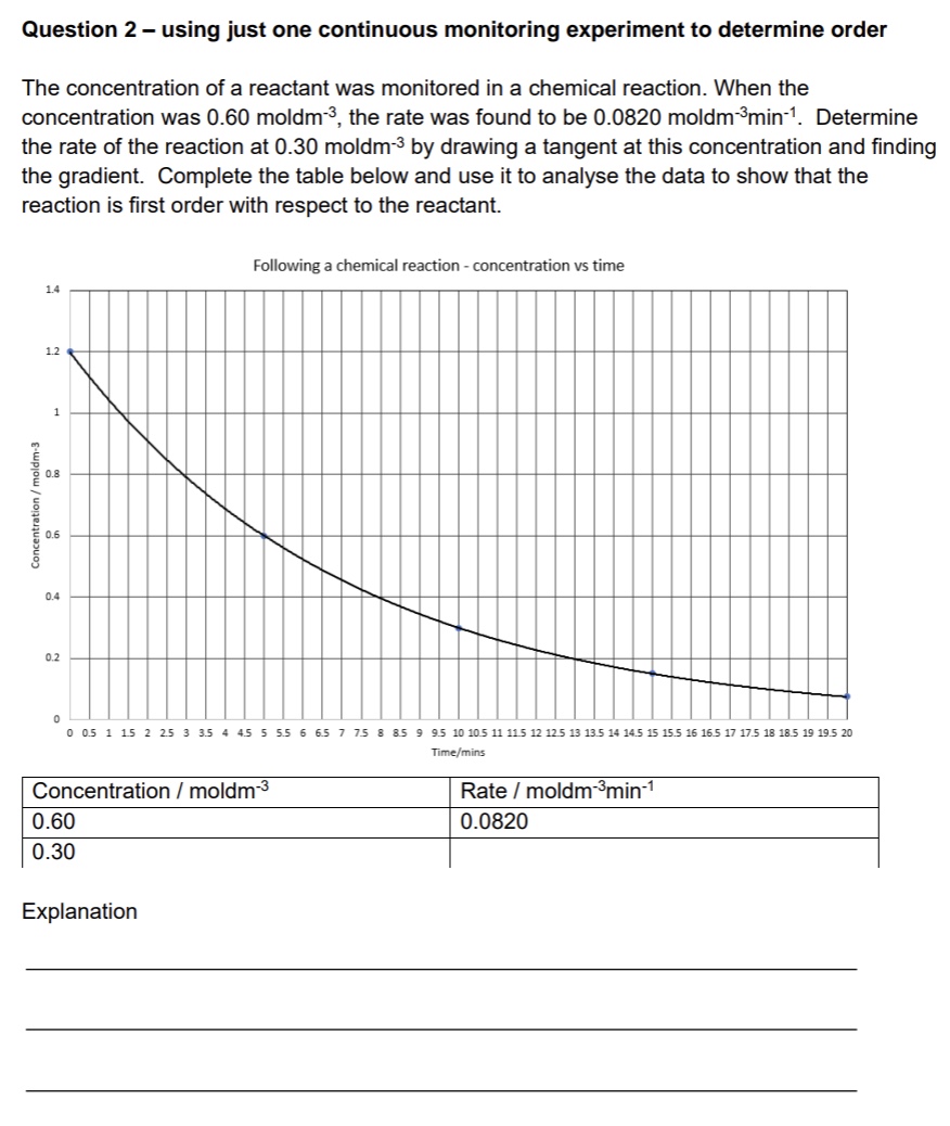 <p><strong>example: calculating order from graph </strong></p><p>give an explanation for answer </p>