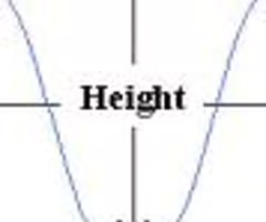 <p>the vertical distance between trough and crest</p>