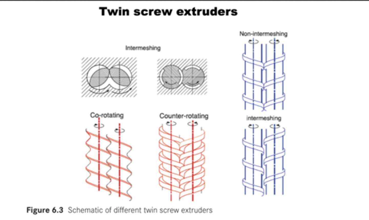 <p>Twin Screw Extruders - Flow alternative for continuous solid reactions.</p>