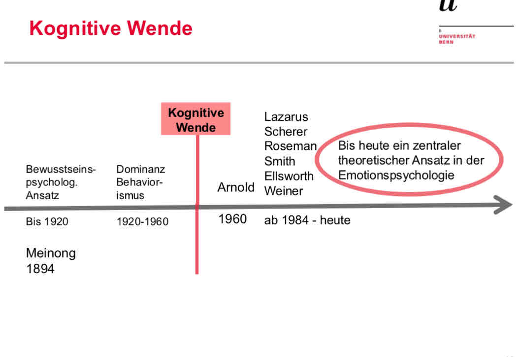 <p>1920: bewusstseins-psychologische ansätze → 1894 MEINONG</p><p>1920-1960? Dominanz, physiologische Emotionstheorien</p><p>KOGNITIVE WENDE!</p><p>ab 1960:</p><ul><li><p>bewertung. nach eigene unbewussten Annahmen ab 60er jahren;</p></li></ul><p></p>