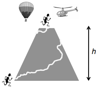 <p>The hill-climbing diagram compares height gained to path taken. What thermodynamic quantity is this analogy used for?</p>