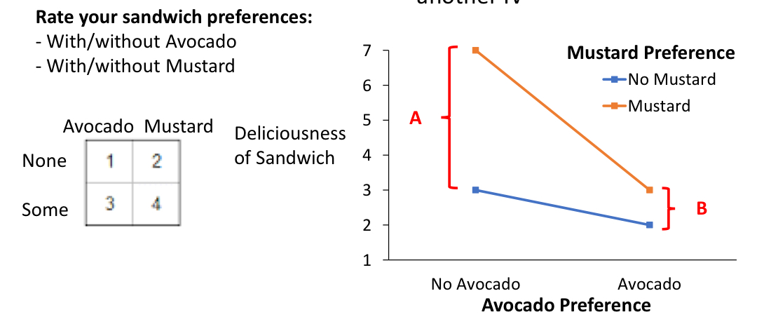 <p>how is the interaction computed? </p>