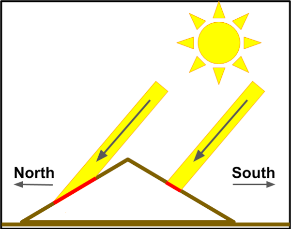 <p>Aspect</p>