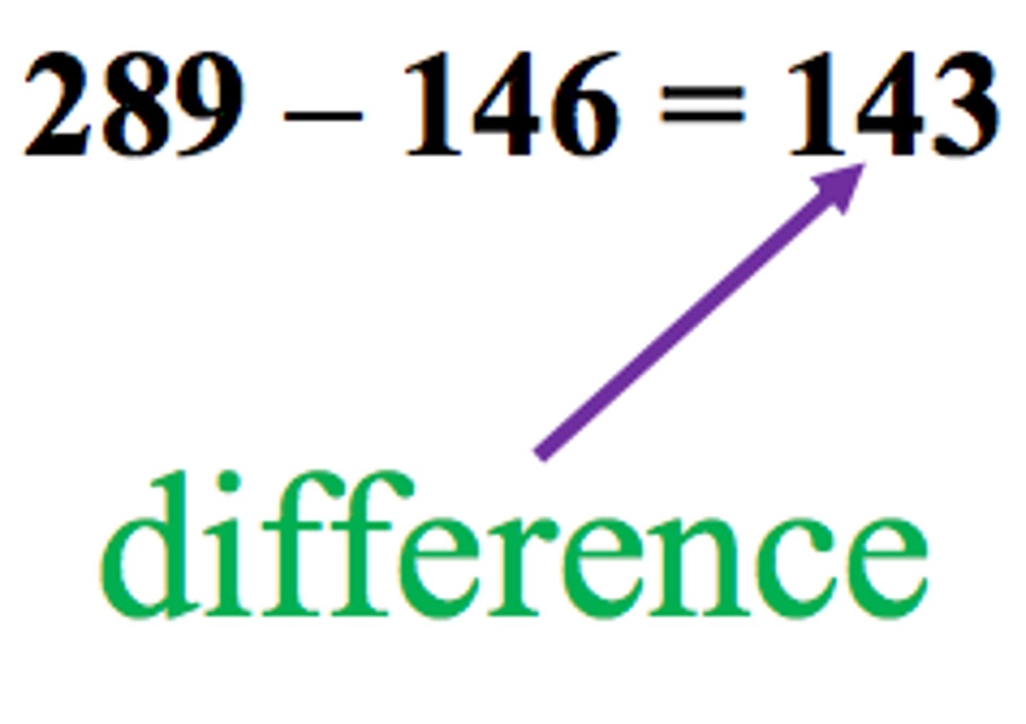 <p>The result of subtraction</p>