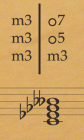 <p>Seventh chord type</p>