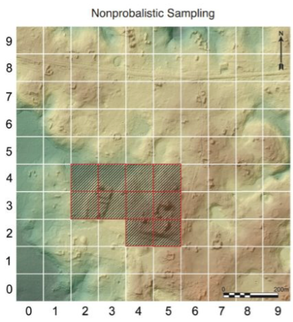 <ul><li><p>using prior information to guide the selection process</p></li><li><p>judgemental sampling</p></li></ul><p></p>