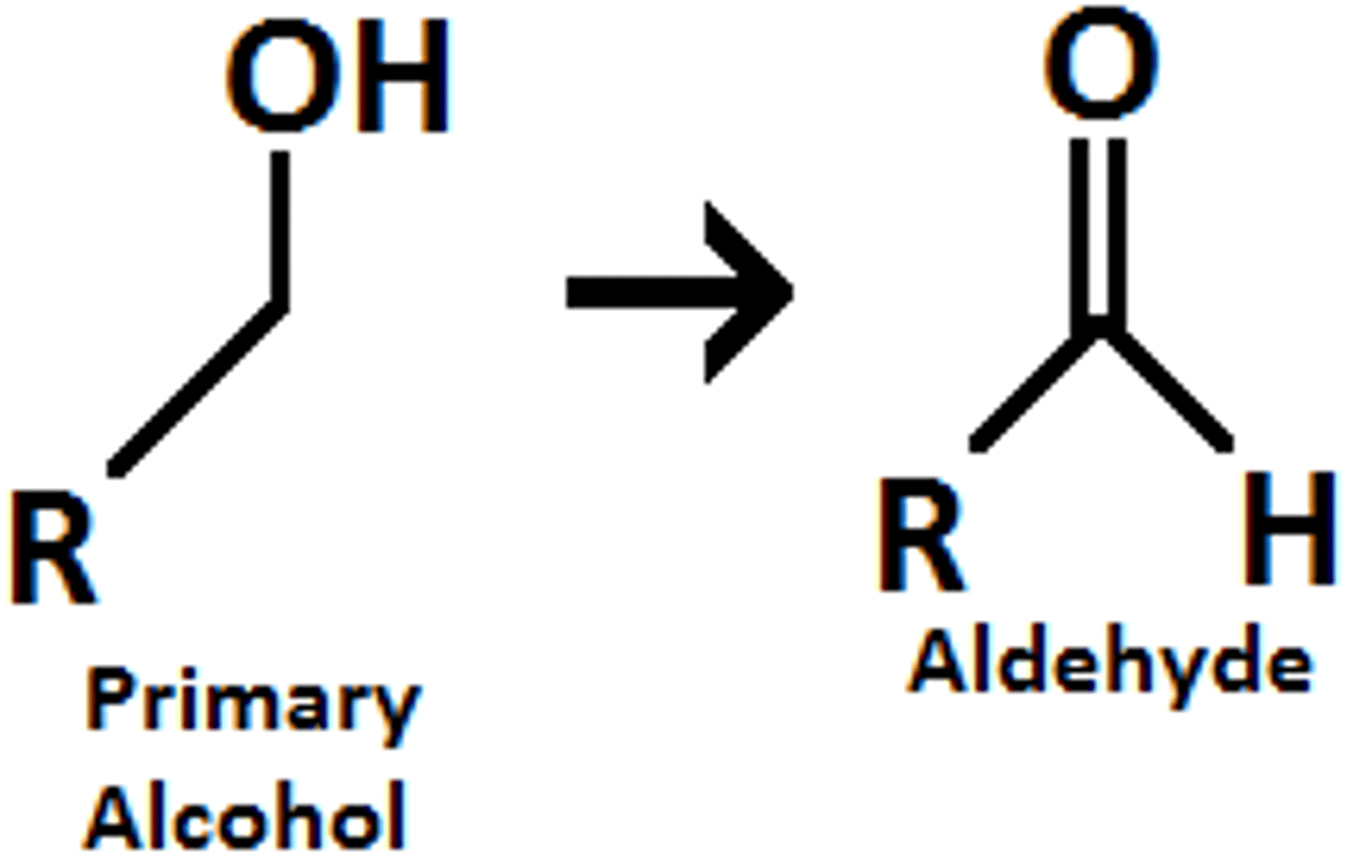 <p>PCC can turn a primary alcohol into an aldehyde</p>