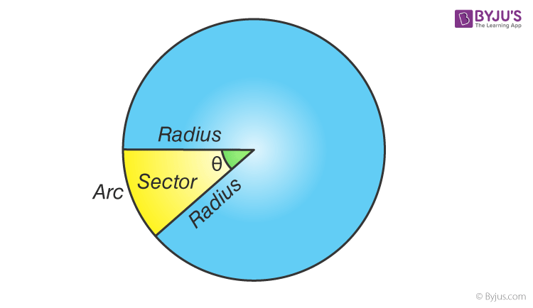 <p>Area of a sector</p>