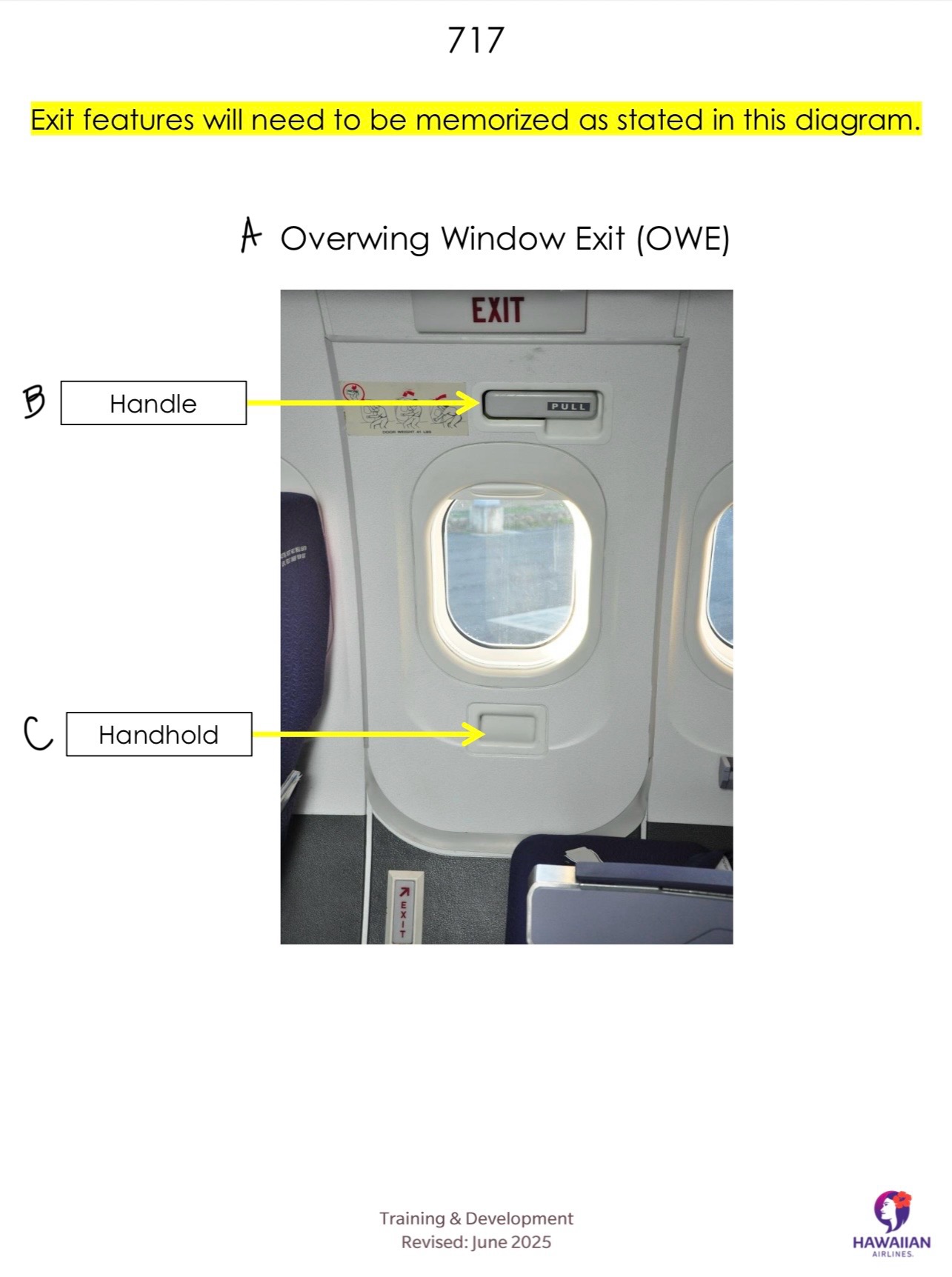 <p>A. Overwing window exit  B. Handle C. Handhold</p>