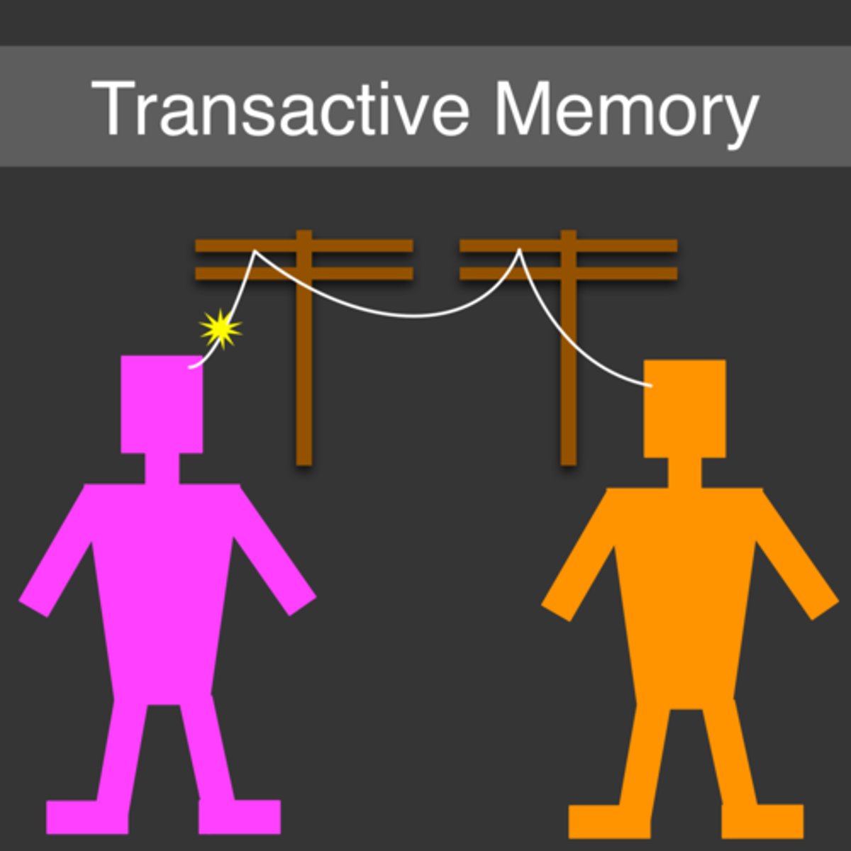 <p>A system of collective memory shared within members of a group. This includes memories of<br>each individual as well as memories about<br>where the individual can find specific other<br>memories. The internet is an example of transactive memory.</p>