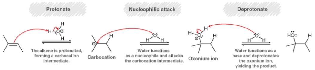 <p>Watch out for Carbocation rearrangements!</p>
