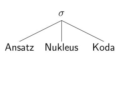 <p><span>Konstituenten der Silbe</span></p>