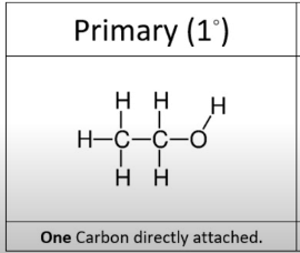 <ul><li><p>OH ground bonded to a carbon which is bonded to 1 other carbon</p></li></ul><p></p>