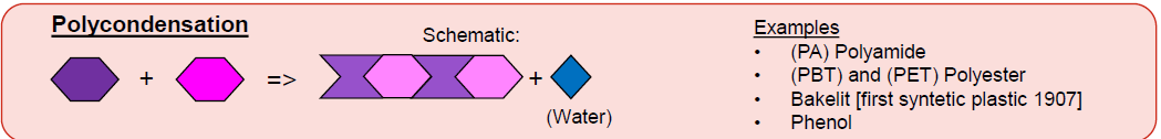 <ul><li><p>Reaction of monomers + release of small molecules</p></li><li><p>Ex:</p><ul><li><p>Polyamide</p></li><li><p>Polyester (Polyethylene Terephthalate = PET)</p></li><li><p>PBT</p></li><li><p>Bakelite</p></li></ul></li></ul><p></p>