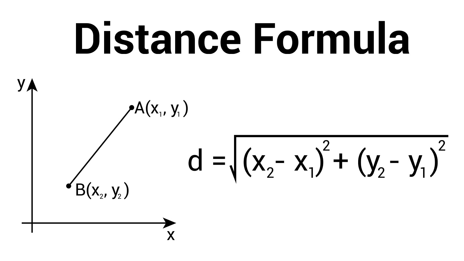 <p>Distance formula</p>