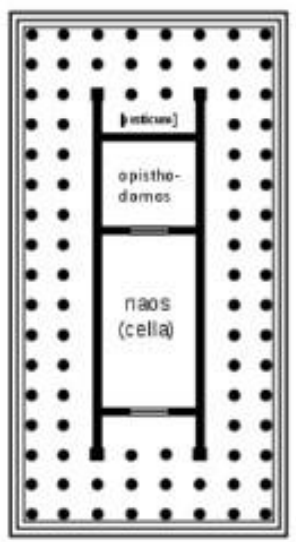 <p><strong>double </strong>rows of columns around the cell</p>