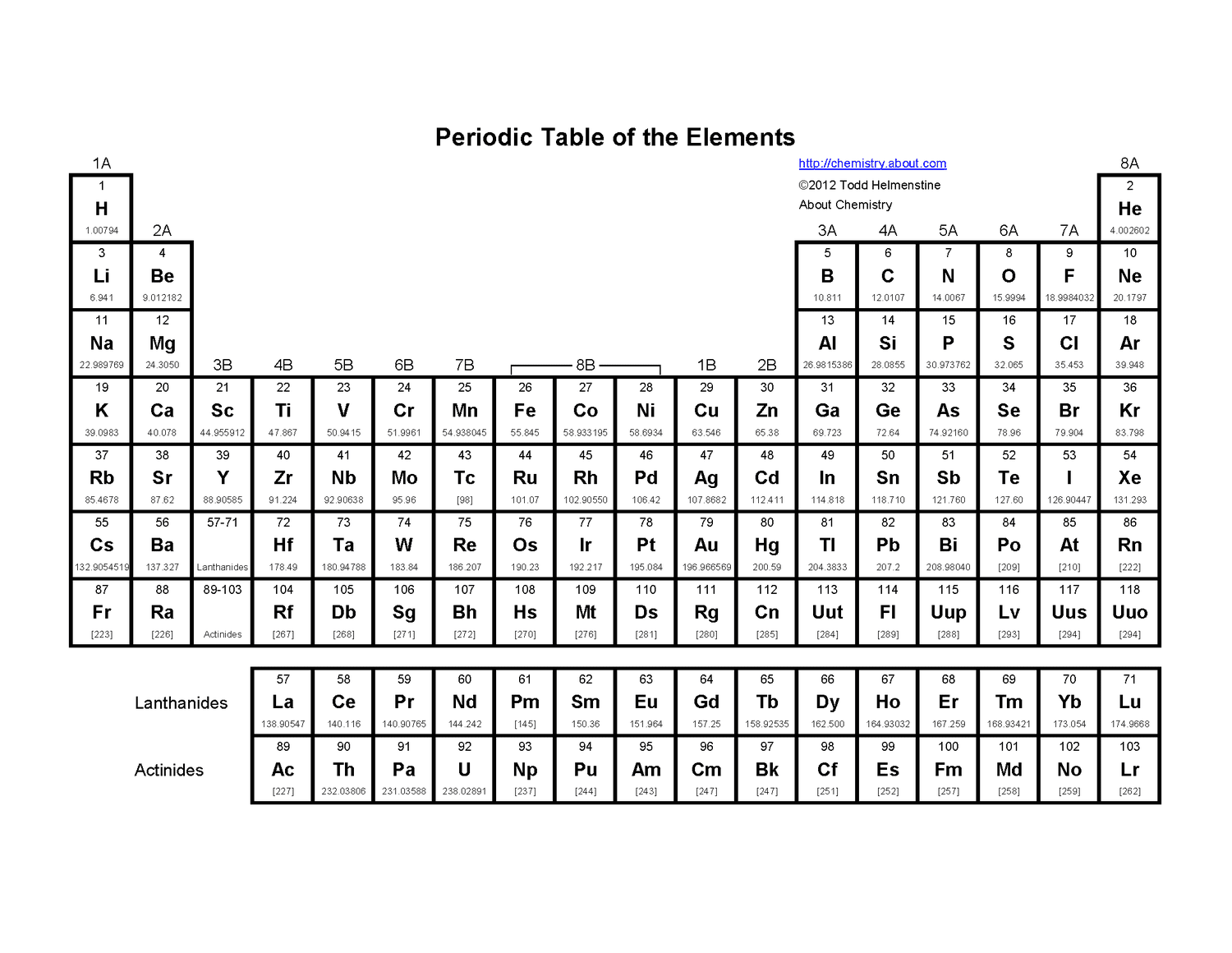 <p>Metals, Nonmetals, Metalloids (on the periodic table)</p>