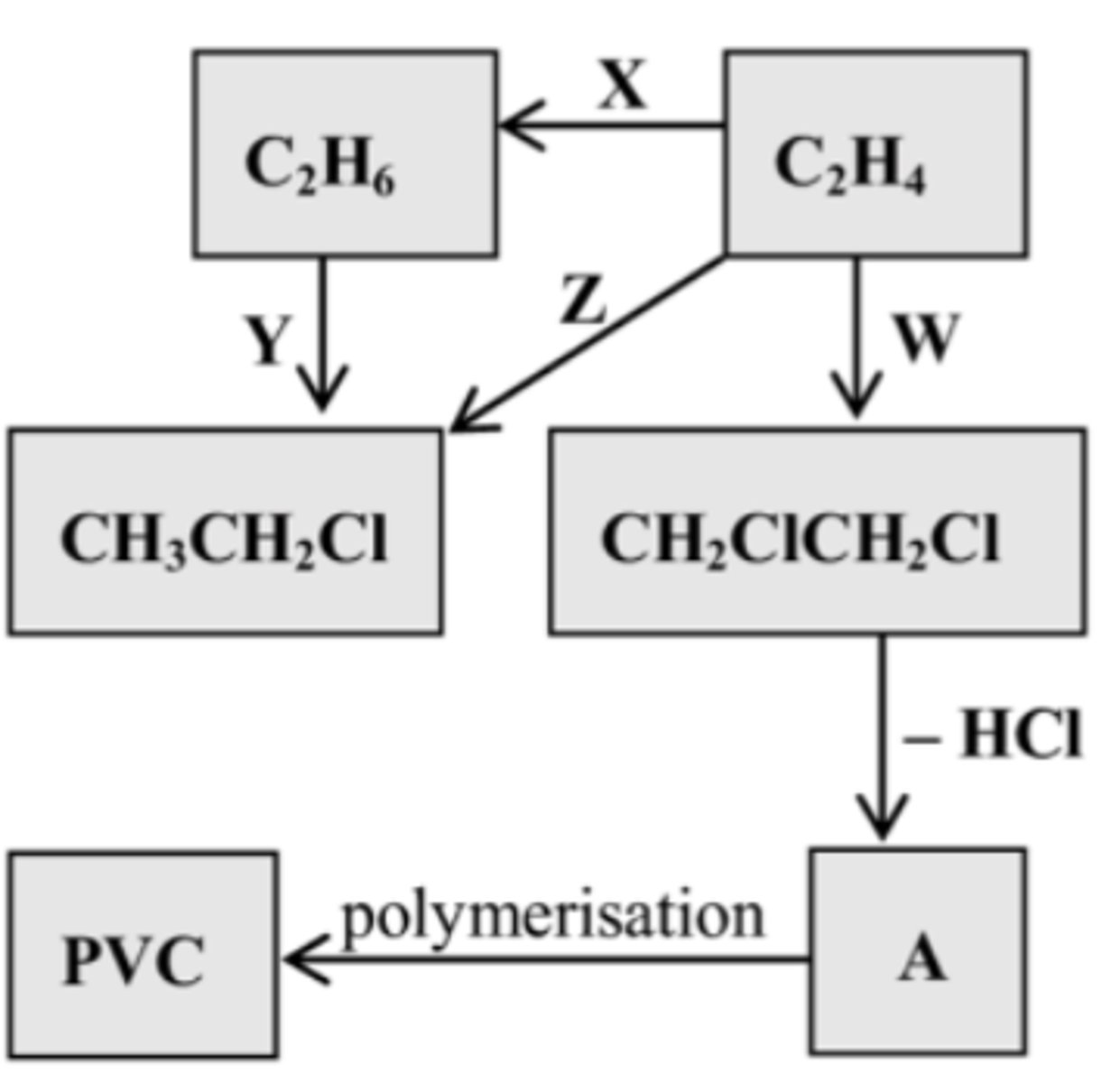 <p>H2</p><p>Addition</p>