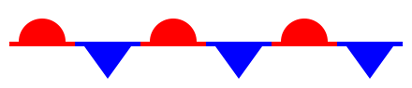 <p>when a warm air mass and a cold air mass meet and no movement occurs</p>