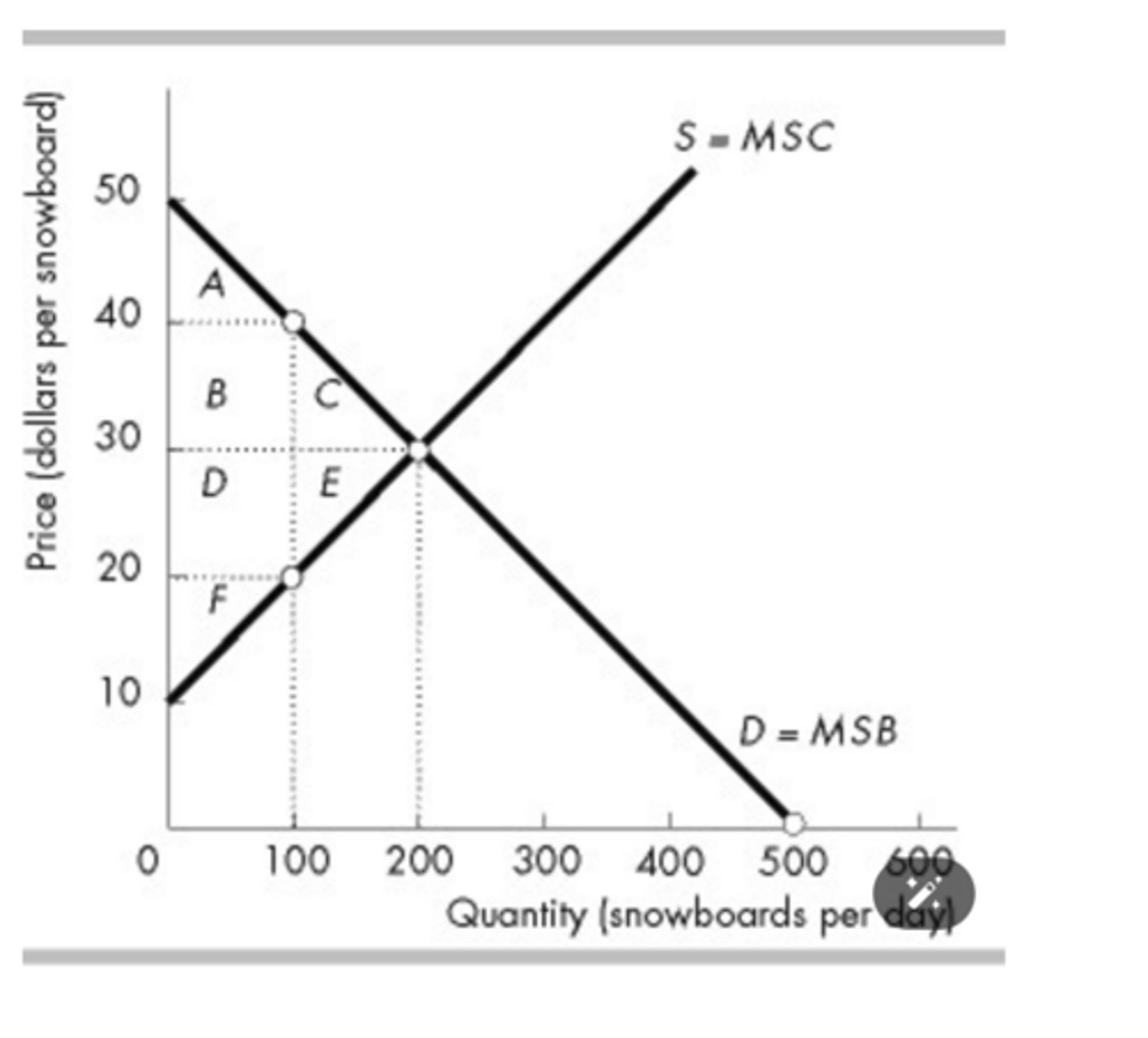 <p>&nbsp;</p><p>C + E</p>