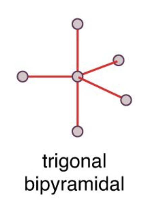 <p><br><strong>Electron Geometry: </strong>trigonal bipyramidal</p><p><strong>Molecular Geometry:</strong> trigonal bipyramidal</p><p><strong>Bond Angle:</strong> 90º, 120º</p>