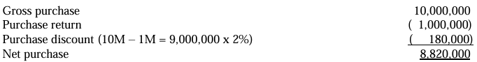 <p>B. 8,820,000</p>