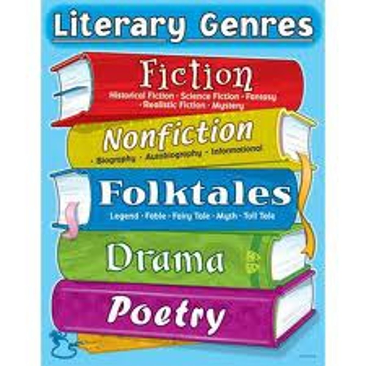 <p>a major category or type of literature</p>
