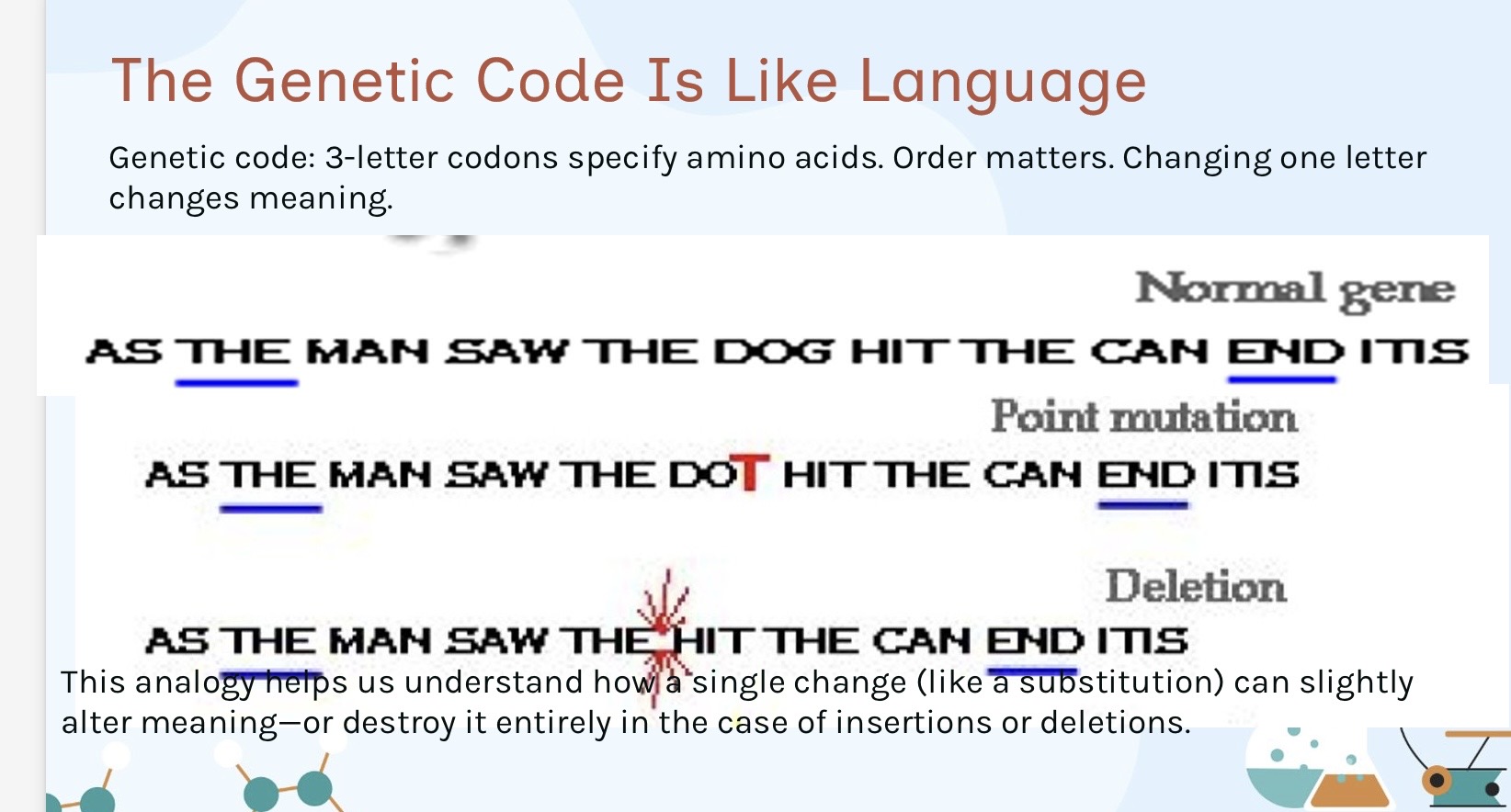 <p><span>The Genetic Code Is Like Language:</span></p><p><span>Genetic code: 3-letter codons specify amino …1?. Order matters. Changing one letter changes meaning.</span></p><ol start="2"><li><p>Name the 4 types of insertions?</p></li></ol><p></p>