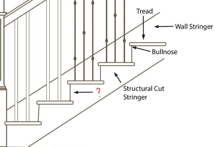 <p>Part of a staircase</p>
