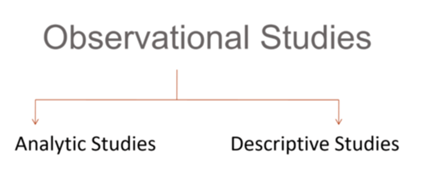 <p>analytic = WHAT, HOW, WHY = comparing groups helps establish cause or risk factors of exposure and outcomes</p><p>descriptive = WHERE, WHEN, WHO = identifies patterns in cases and populations, including rates and risk</p>