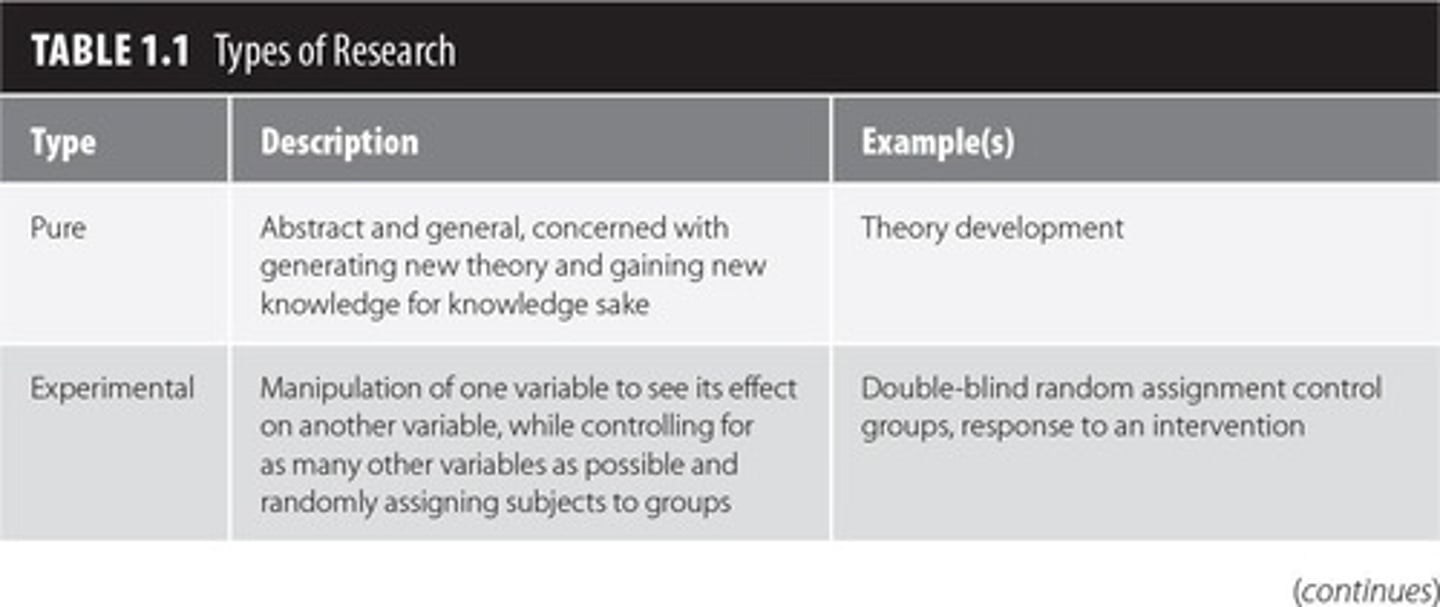 <p>Various methodologies used to gather and analyze data.</p>
