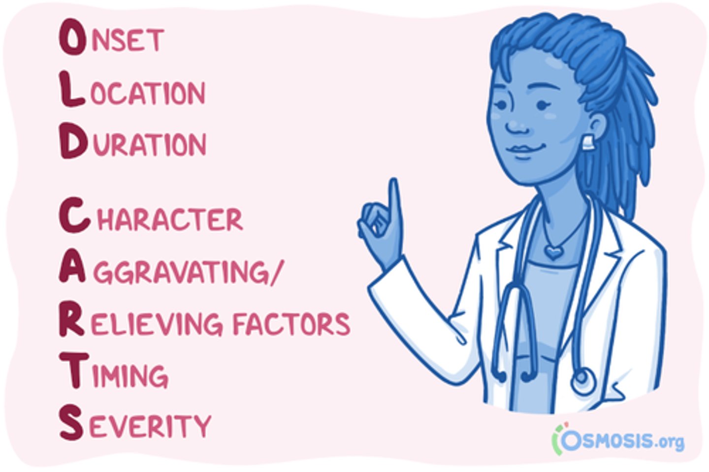 <p>Onset, location, duration, C (itch, burn, pain, warmth), Alleviating/aggrevating, radiation (rash spread), treatment/travel, S - how bad is it, limiting function?</p>