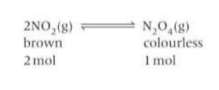 <p>As there are fewer gaseous molecules on the RHS of the equilibrium, the position of the equilibrium shifts to the right, reducing the number of gaseous moles to minimise the increase in pressure. More N<sub>2</sub>O<sub>4</sub> is formed and brown colour fades. Decreasing the pressure shifts the equilibrium in the opposite direction, to the side with more gaseous moles on the left, making the brown colour deeper.</p>