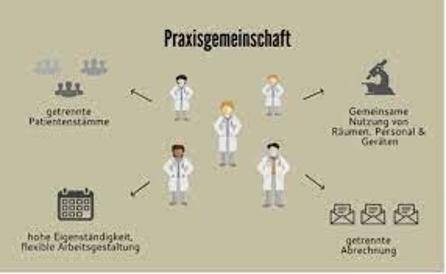 <p>consultorio colectivo</p>