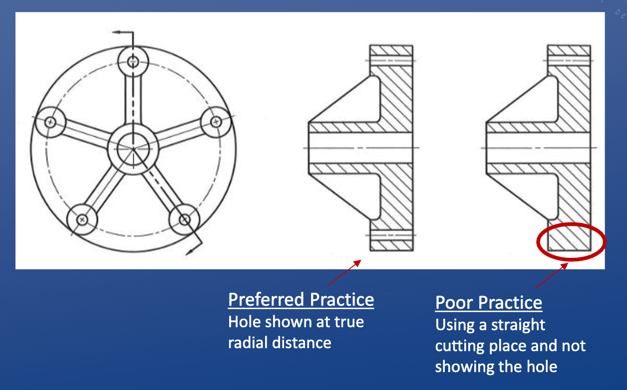 <p>*If cutting through thin material (i.e. &lt; 1 cm thick), you do not hatch that section even if you’re cutting through it</p>