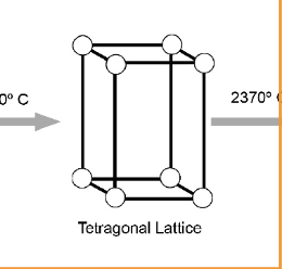 <p>Tetragonal zirconia phase</p>