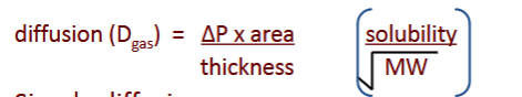 <ul><li><p>DeltaP: <span><span>partial pressure difference of the gas across the membrane</span></span></p></li><li><p><span><span>Area: surface area available for diffusion</span></span></p></li><li><p><span><span>Thickness: thickness of the membrane.</span></span></p></li></ul><p></p>