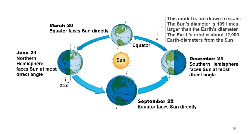 <p>Explain this model</p>